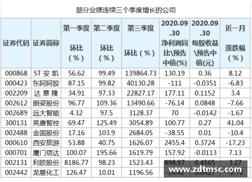 3377体育官网莫比莱发布新一季度业绩报告，收入创新高劲增长